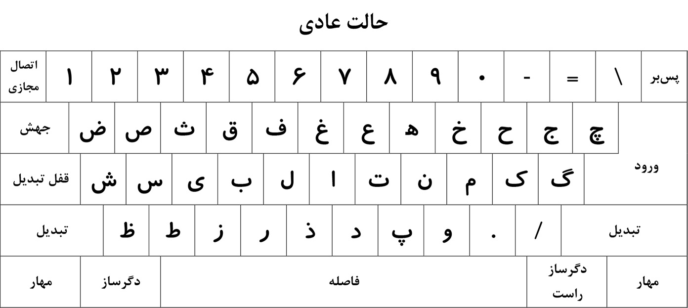 image keyboard layout