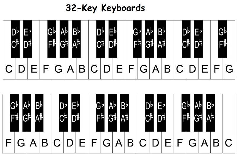 picture of keyboard keys piano
