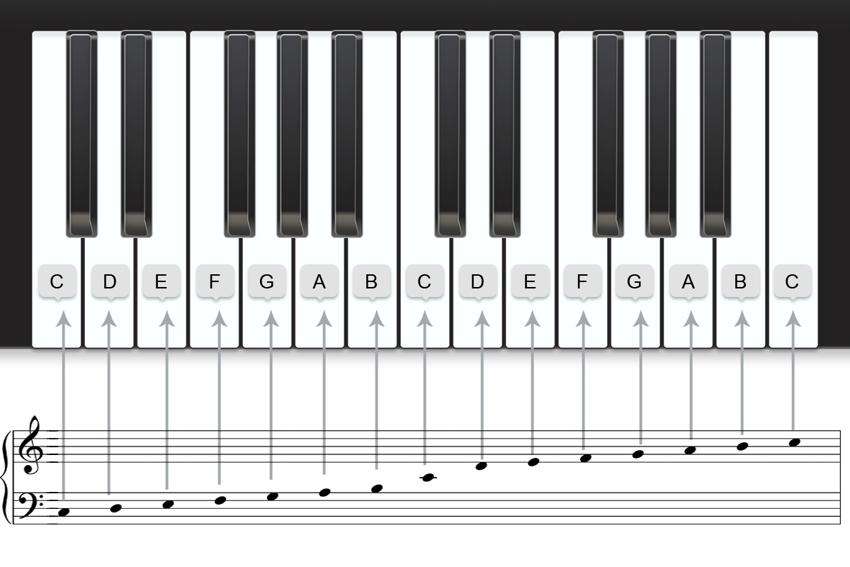 pictures of piano keys with notes