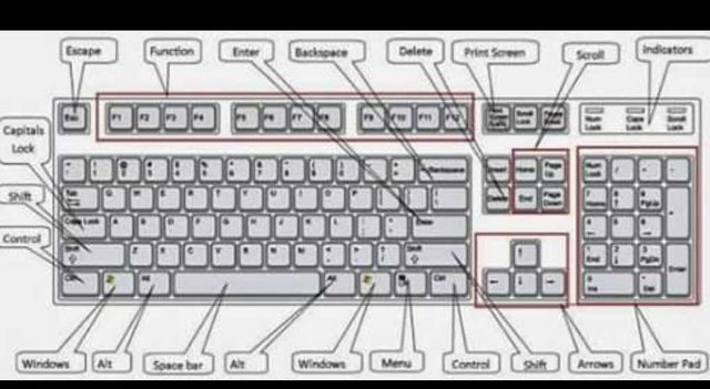 photos of computer keyboard button