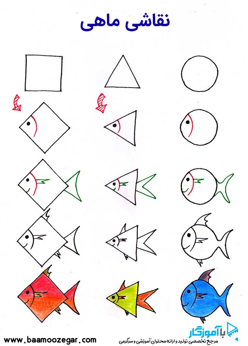 نقاشی ماهی ساده با اشکال هندسی
